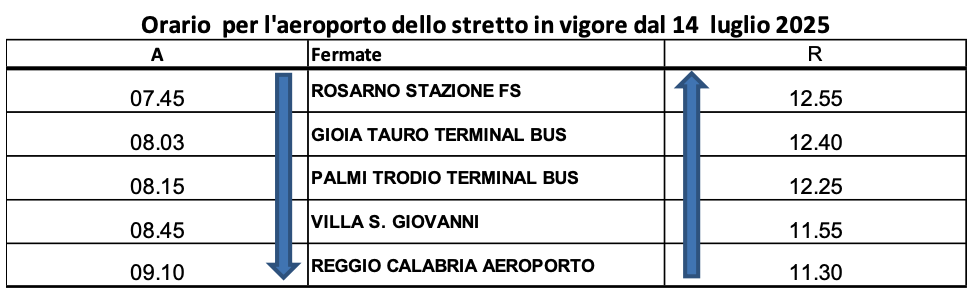 Lirosi Autoservizi Attivazione del collegamento da e per l'Aeroporto di Reggio Calabria dal 14.07.2025  